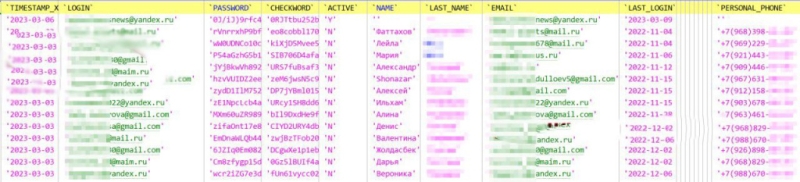 Информация об утечке данных с портала мойбизнес.рф. &ndash; фейк 
